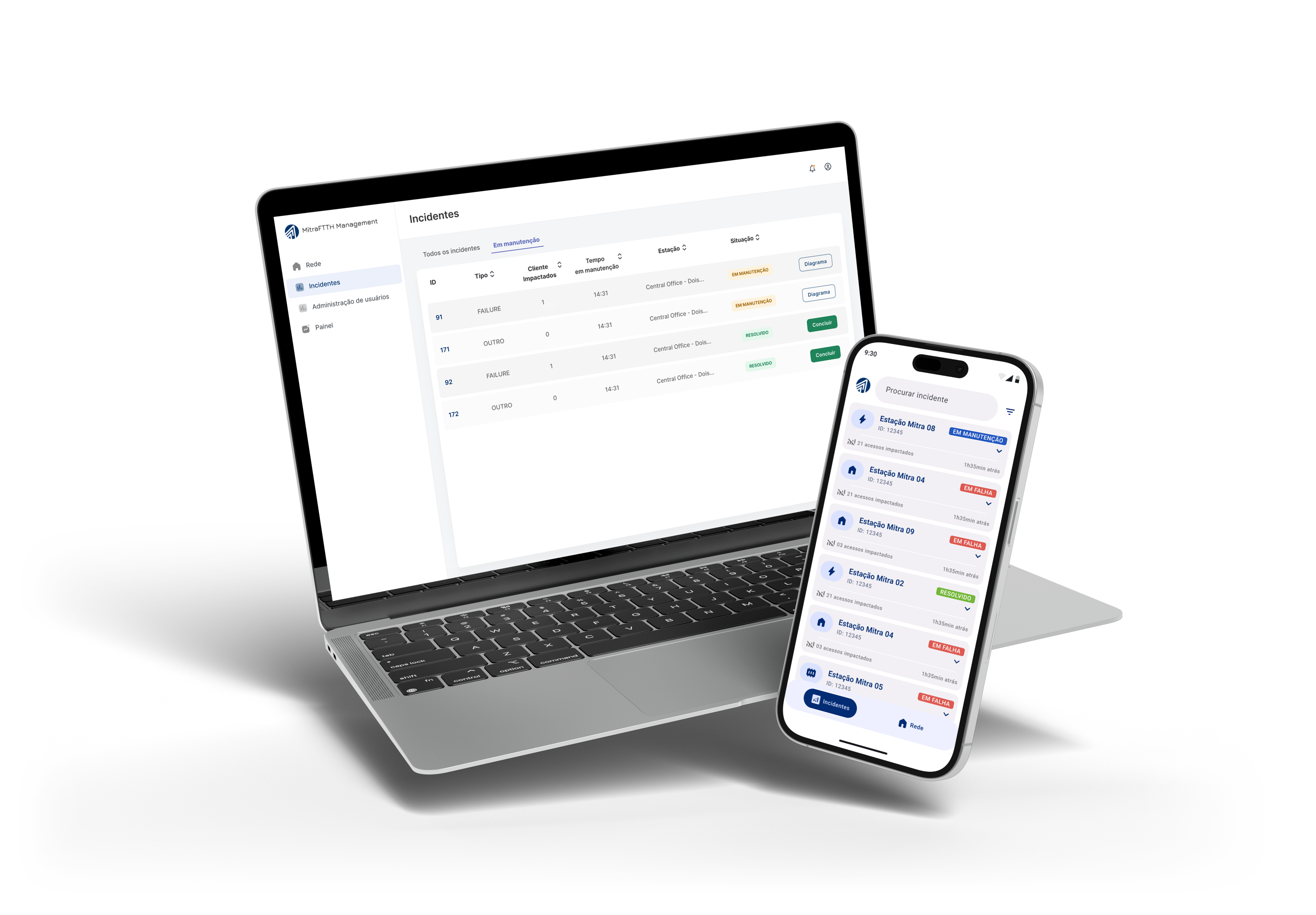 Plataforma MFM Intelligence